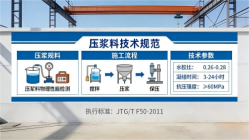 嵩明本地工厂讲解：说一遍公路压浆料和铁路压浆料的区别